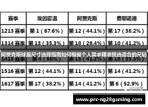 阿贾克斯球服尺寸选择指南如何根据个人需求精准挑选适合的尺码 阿贾克斯球服尺寸选择指南如何根据个人需求精准挑选适合的尺码