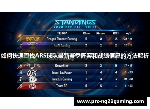 如何快速查找ARS球队最新赛季阵容和战绩信息的方法解析 如何快速查找ARS球队最新赛季阵容和战绩信息的方法解析