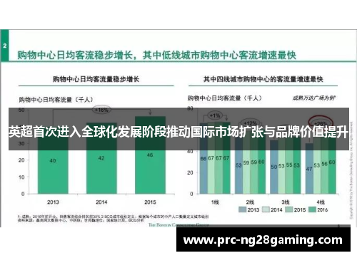 英超首次进入全球化发展阶段推动国际市场扩张与品牌价值提升 英超首次进入全球化发展阶段推动国际市场扩张与品牌价值提升