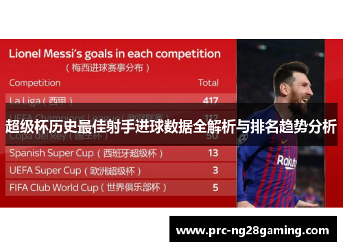 超级杯历史最佳射手进球数据全解析与排名趋势分析