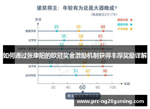 如何通过张康阳的欧冠奖金激励机制获得丰厚奖励详解 如何通过张康阳的欧冠奖金激励机制获得丰厚奖励详解