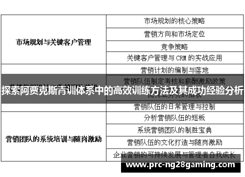 探索阿贾克斯青训体系中的高效训练方法及其成功经验分析 探索阿贾克斯青训体系中的高效训练方法及其成功经验分析