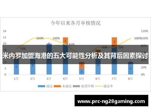 米内罗加盟海港的五大可能性分析及其背后因素探讨