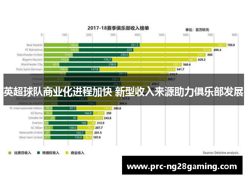 英超球队商业化进程加快 新型收入来源助力俱乐部发展