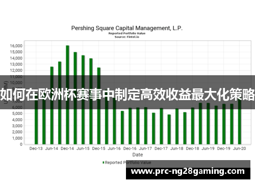 如何在欧洲杯赛事中制定高效收益最大化策略
