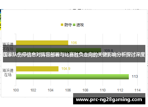 国家队伤停信息对阵容部署与比赛胜负走向的关键影响分析探讨深度 国家队伤停信息对阵容部署与比赛胜负走向的关键影响分析探讨深度