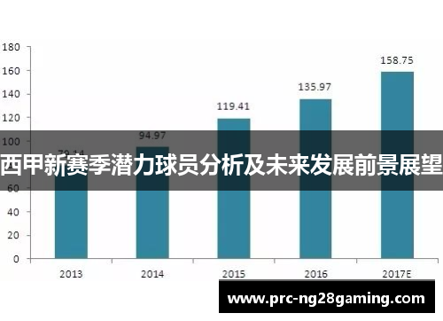 西甲新赛季潜力球员分析及未来发展前景展望 西甲新赛季潜力球员分析及未来发展前景展望
